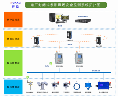 XKCON祥控條形煤場(chǎng)安全監(jiān)測(cè)系統(tǒng) 為電廠(chǎng)構(gòu)筑智能安全防線(xiàn)