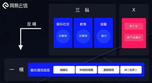 網(wǎng)易智企 深耕安全基石，拓進(jìn)智能未來(lái)，賦能企業(yè)服務(wù)新生態(tài)