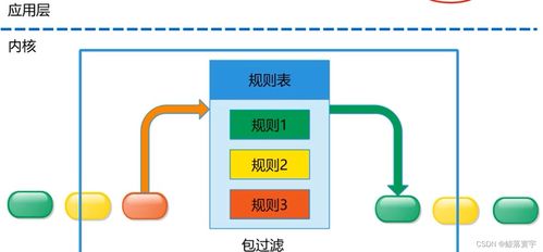 網(wǎng)絡(luò)安全基礎(chǔ)與信息安全軟件開(kāi)發(fā)的核心關(guān)聯(lián)